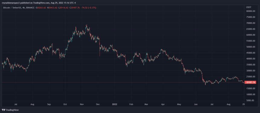 Bitcoin BTC BTCUSDT