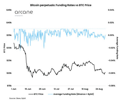 bitcoin funding rates