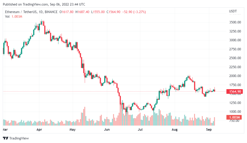 OpenSea Weekly Chart Records Ethereum Domains Getting More Hype