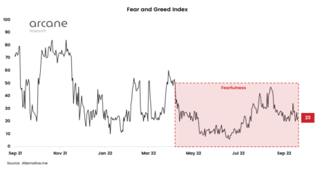 Crypto Fear And Greed Index