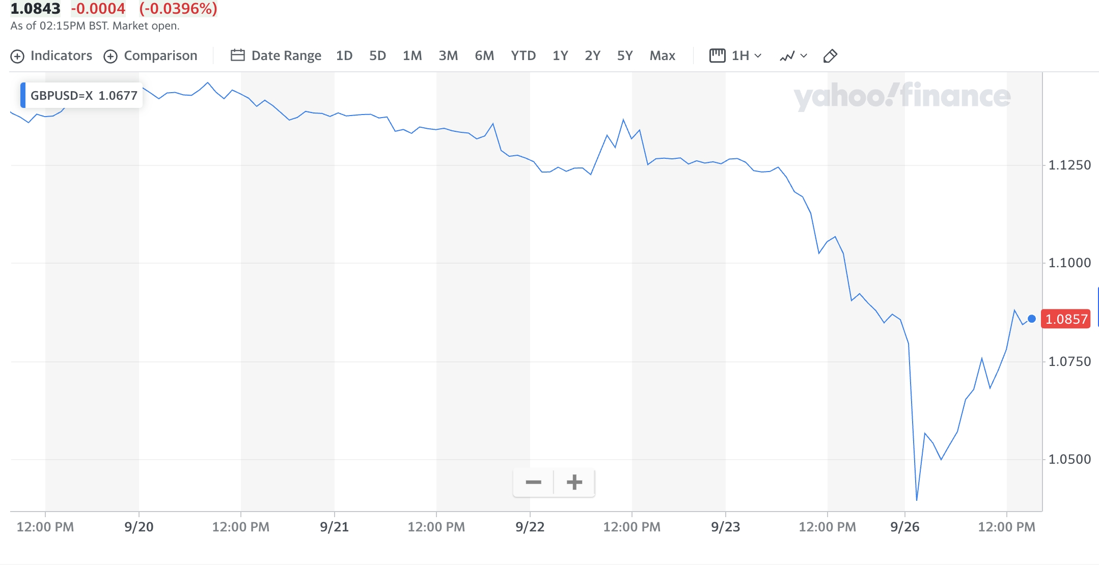 gbpusd