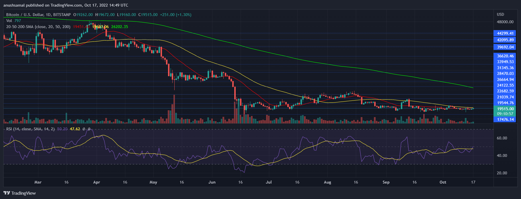 Bitcoin Price